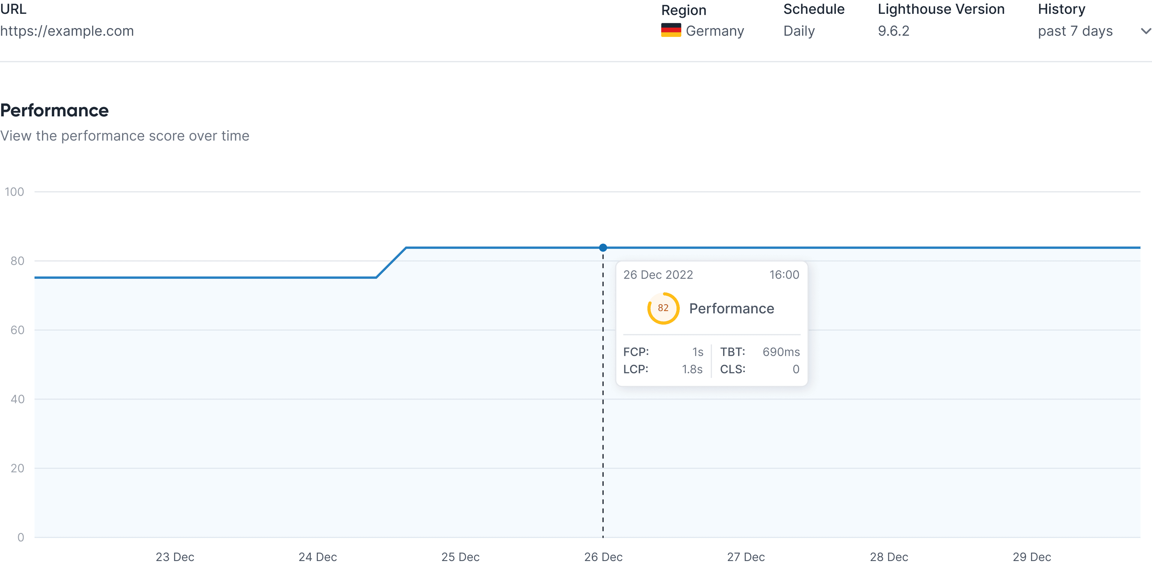 Monitoring